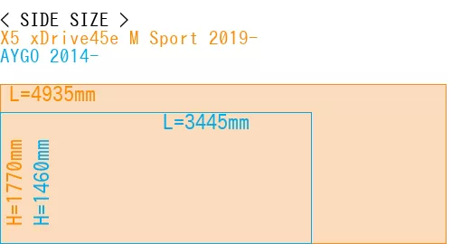 #X5 xDrive45e M Sport 2019- + AYGO 2014-